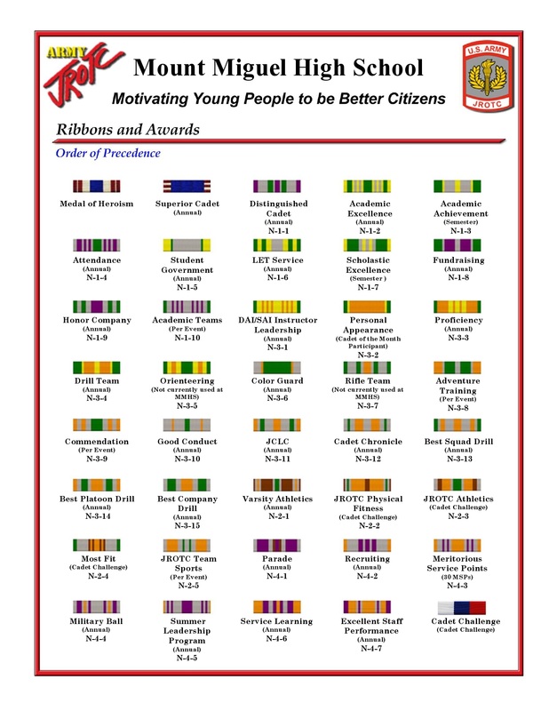 Army Ribbons And Awards Chart